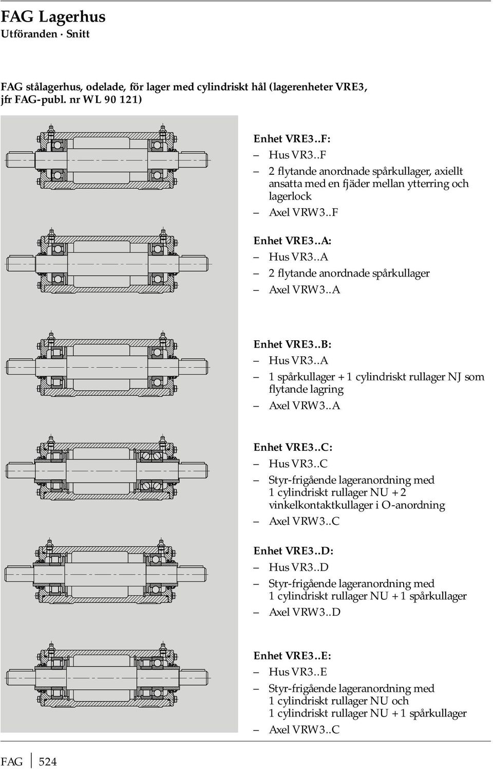 .B: Hus VR3..A 1 spårkullaer + 1 cylindriskt rullaer NJ som flytande larin Axel VRW3..A Enhet VRE3..C: Hus VR3.