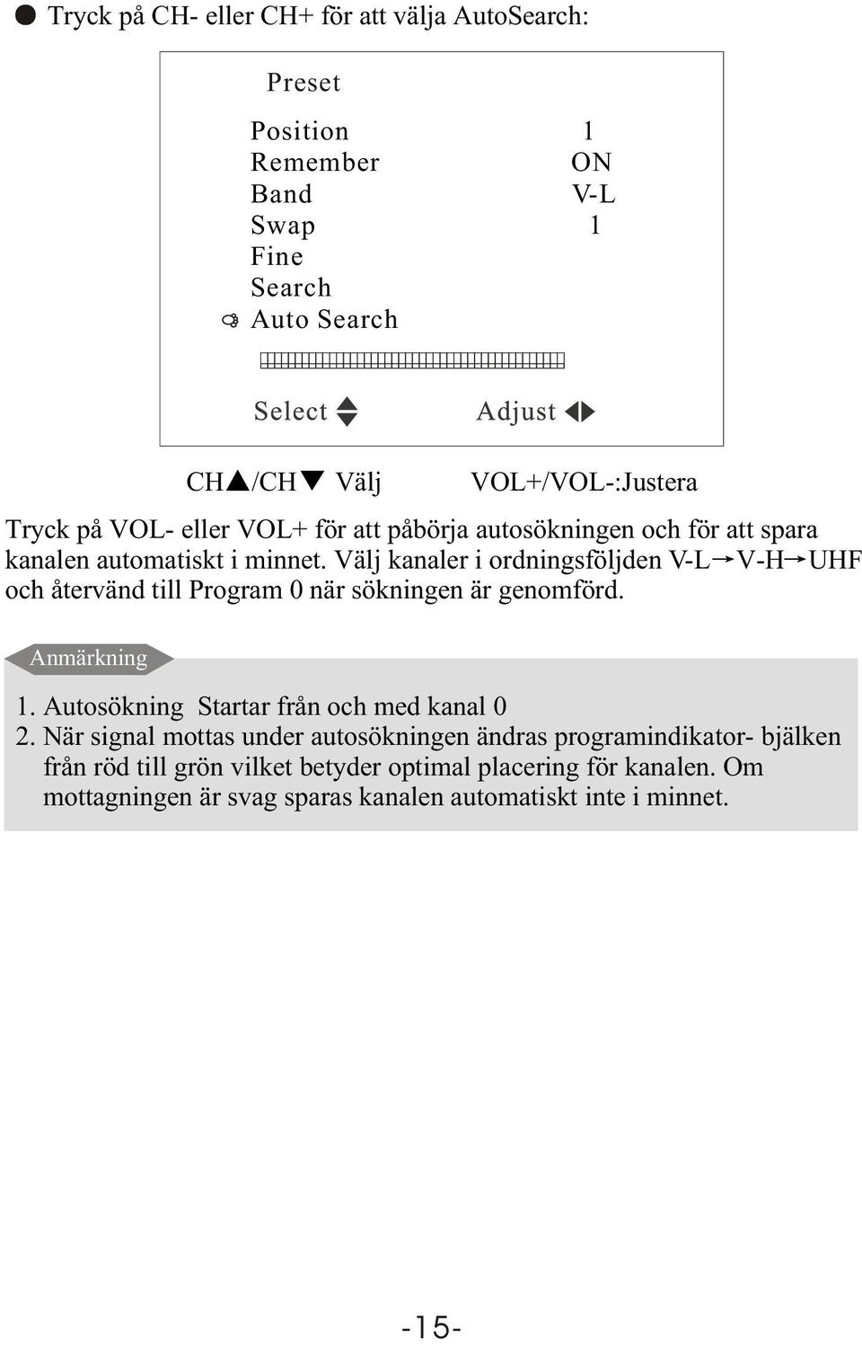 Välj kanaler i ordningsföljden V-L V-H UHF och återvänd till Program 0 när sökningen är genomförd. Anmärkning 1.