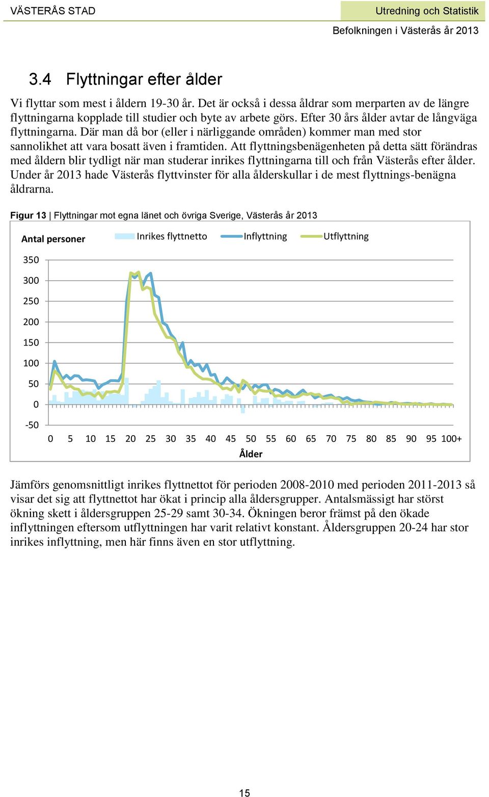 Att flyttningsbenägenheten på detta sätt förändras med åldern blir tydligt när man studerar inrikes flyttningarna till och från Västerås efter ålder.