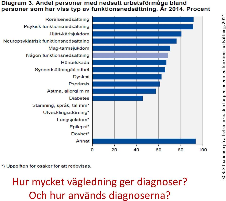 SCB: Situationen på arbetsmarknaden