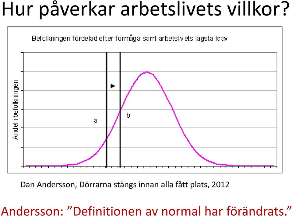 innan alla fått plats, 2012