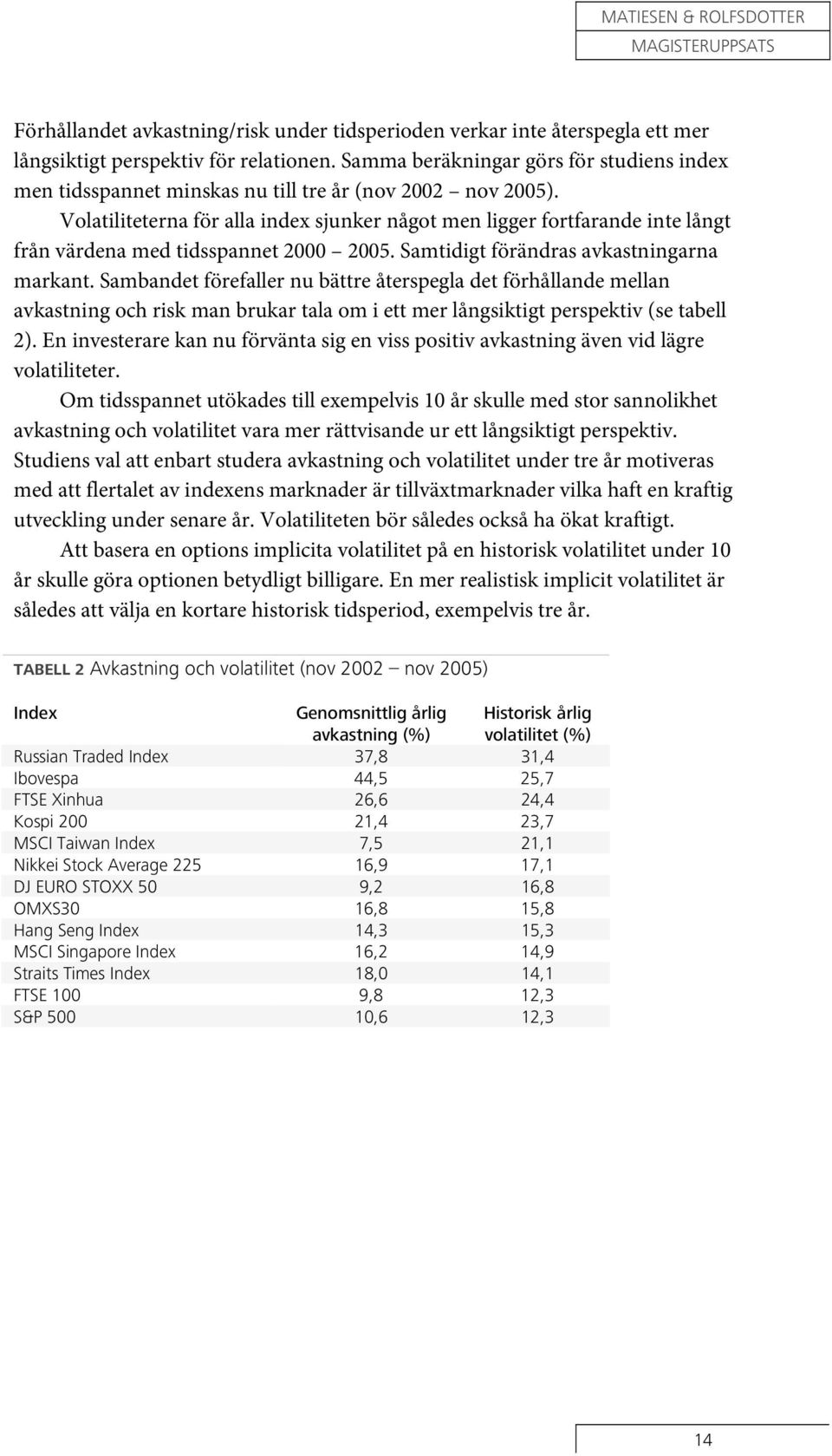 Volatiliteterna för alla index sjunker något men ligger fortfarande inte långt från värdena med tidsspannet 2000 2005. Samtidigt förändras avkastningarna markant.