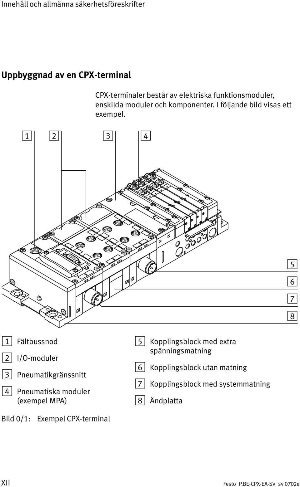 5 6 7 8 Fältbussnod I/O moduler Pneumatikgränssnitt Pneumatiska moduler (exempel MPA) 5 Kopplingsblock med