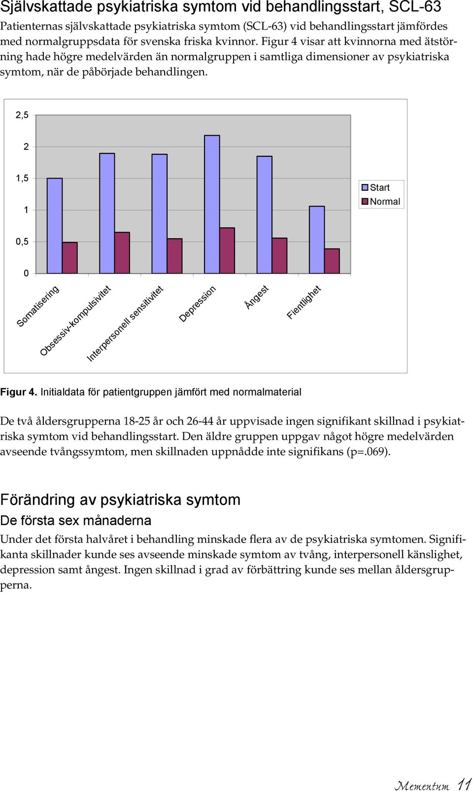 2,5 2 1,5 1 Start Normal 0,5 0 Somatisering Obsessiv-kompulsivitet Interpersonell sensitivitet Depression Ångest Fientlighet Figur 4.