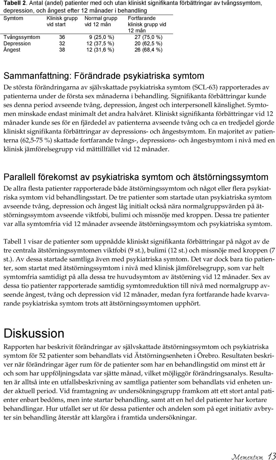 Fortfarande klinisk grupp vid 12 mån Tvångssymtom 36 9 (25,0 %) 27 (75,0 %) Depression 32 12 (37,5 %) 20 (62,5 %) Ångest 38 12 (31,6 %) 26 (68,4 %) Sammanfattning: Förändrade psykiatriska symtom De