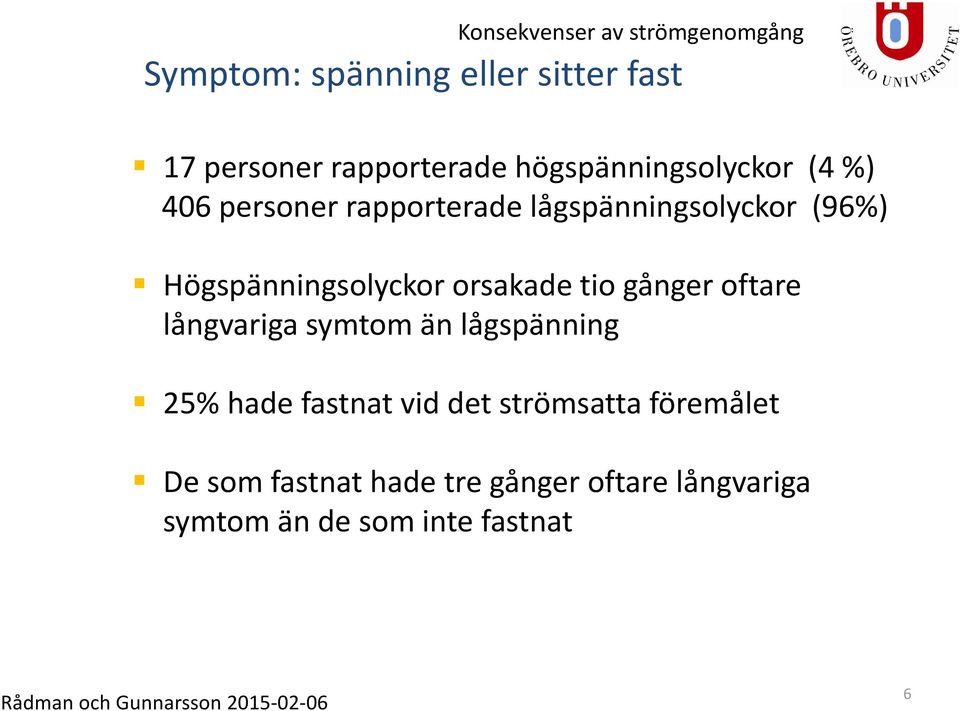 orsakade tio gånger oftare långvariga symtom än lågspänning 25% hade fastnat vid det strömsatta