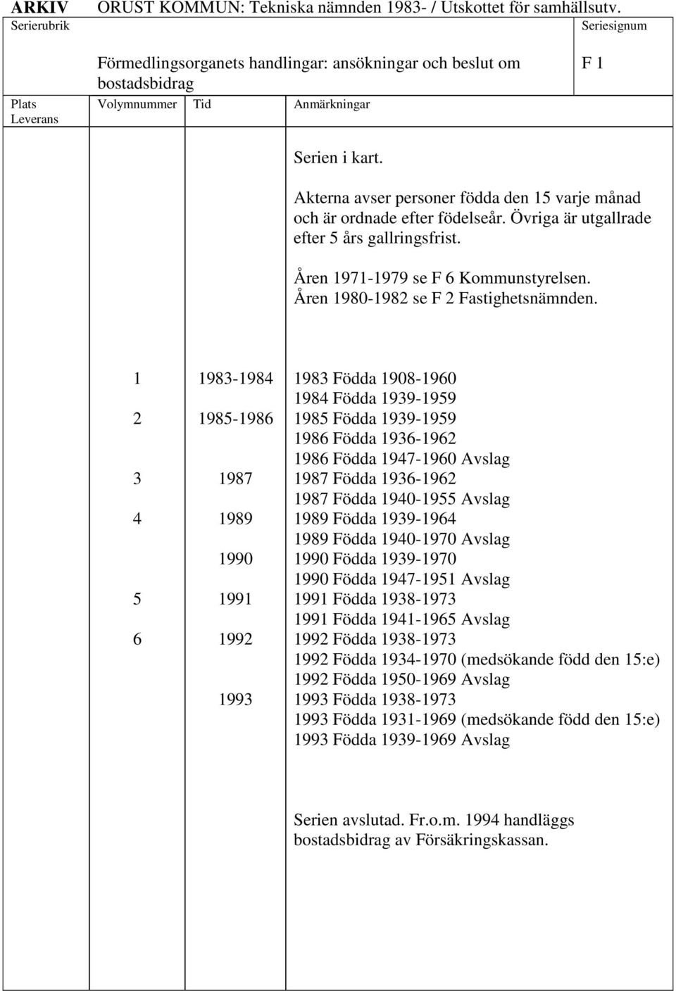 1 2 3 4 5 6 1983-1984 1985-1986 1987 1990 1991 1992 1993 1983 Födda 1908-1960 1984 Födda 1939-1959 1985 Födda 1939-1959 1986 Födda 1936-1962 1986 Födda 1947-1960 Avslag 1987 Födda 1936-1962 1987