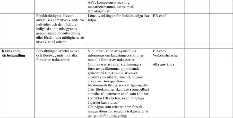 HR-chef Kränkande särbehandling Förvaltningen arbetar aktivt och förebyggande mot alla former av trakasserier.