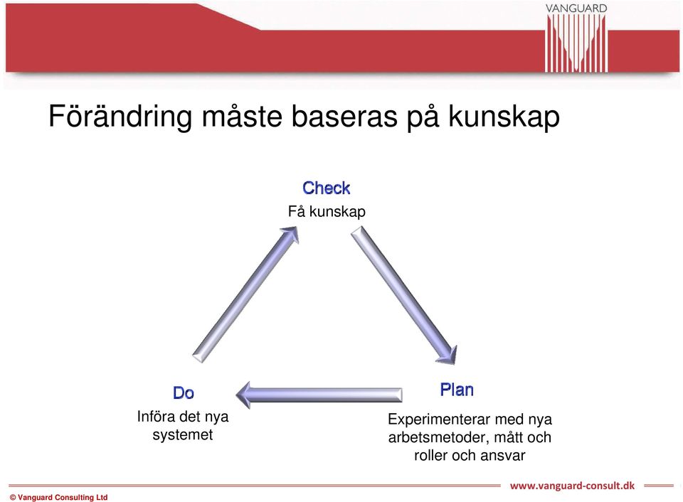 systemet Experimenterar med nya