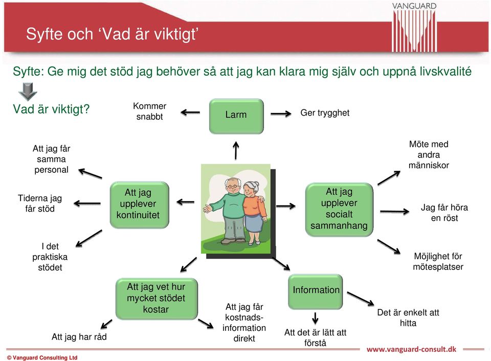 kontinuitet Att jag upplever socialt sammanhang Jag får höra en röst I det praktiska stödet Möjlighet för mötesplatser Att jag har