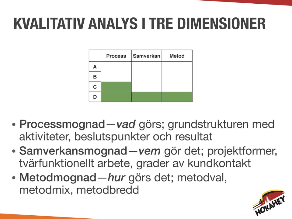 aktiviteter, beslutspunkter och resultat Samverkansmognad vem gör det;