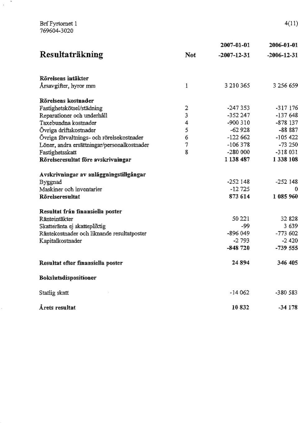 Taxebundna kostaader övriga driftskostnader övrigaförvaltnings-och rörelsekostaader Löner, andra ersättningar/personalkostnader Fastighetsskatt Rörelseresultat före avskrivttliigar 2 3 4 5 6 7 8»247