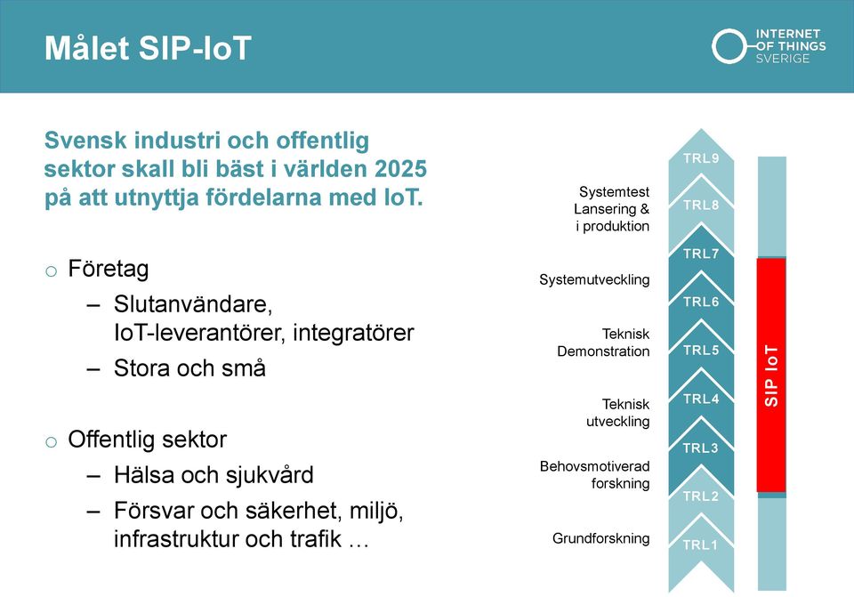 o Företag Slutanvändare, IoT-leverantörer, integratörer Stora och små o Offentlig sektor Hälsa och sjukvård Försvar