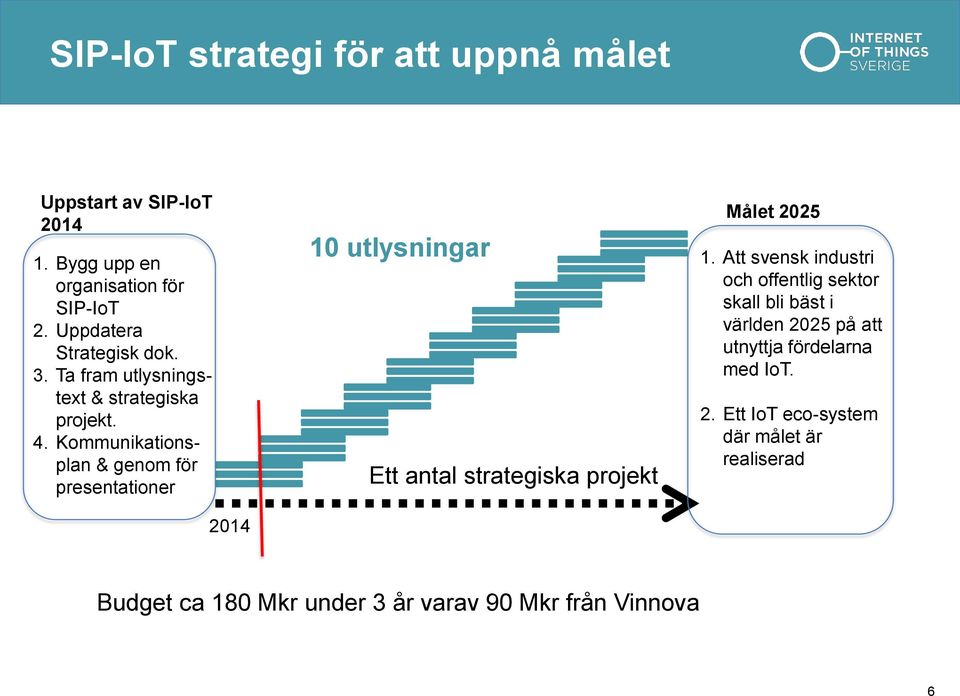 Kommunikationsplan & genom för presentationer 2014 10 utlysningar Ett antal strategiska projekt Målet 2025 1.