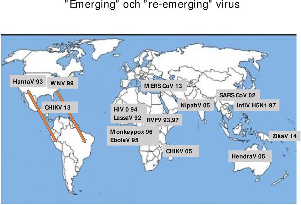LassaV 92 RVFV 93,97 NipahV 05 InflV H5N1 97