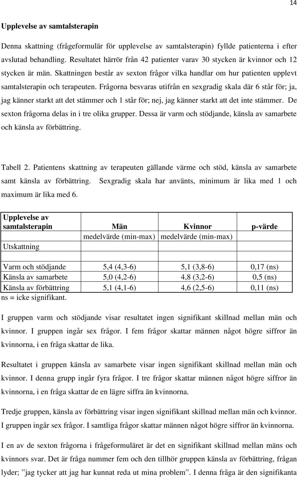 Frågorna besvaras utifrån en sexgradig skala där 6 står för; ja, jag känner starkt att det stämmer och 1 står för; nej, jag känner starkt att det inte stämmer.