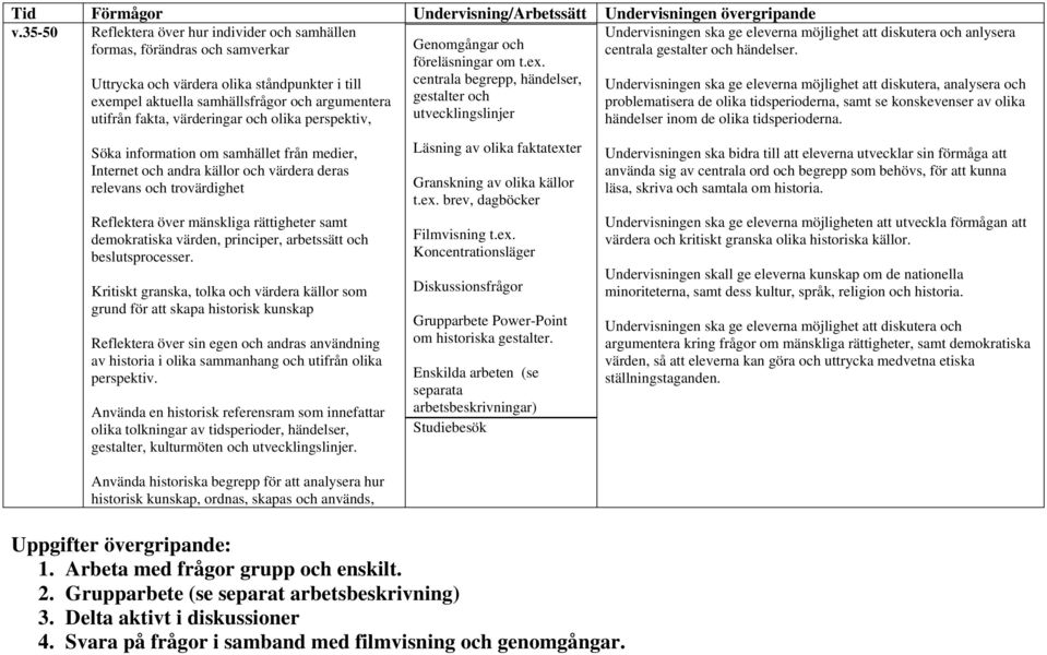 värderingar och olika perspektiv, Genomgångar och föreläsningar om t.ex.