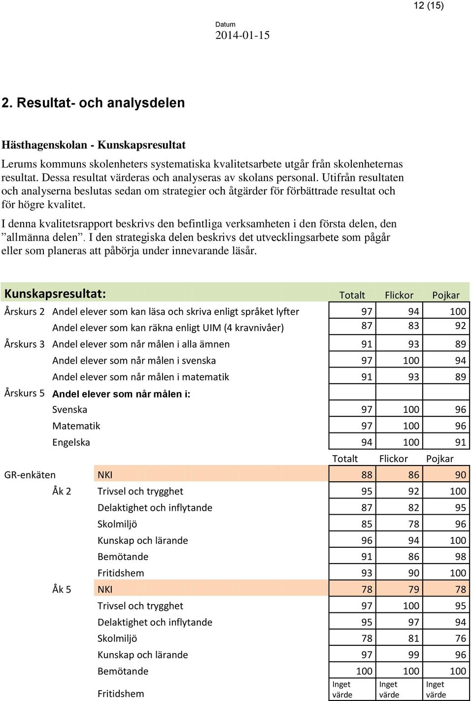 I denna kvalitetsrapport beskrivs den befintliga verksamheten i den första delen, den allmänna delen.