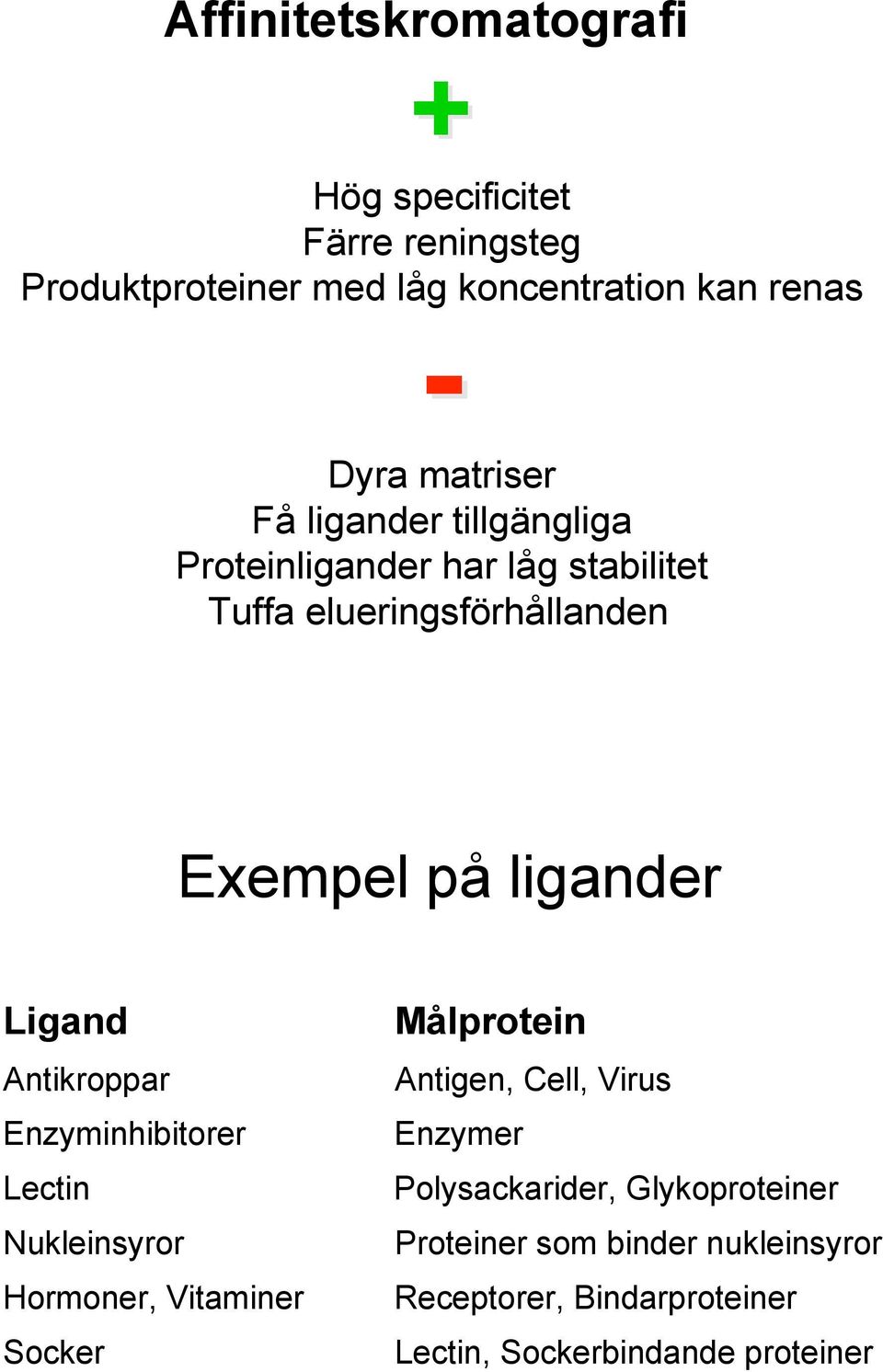 gand Antikroppar Enzyminhibitorer Lectin Nukleinsyror Hormoner, Vitaminer Socker Målprotein Antigen, Cell, Virus Enzymer