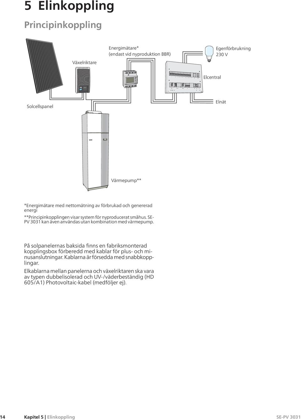 SE- PV 3031 kan även användas utan kombination med värmepump. På solpanelernas baksida finns en fabriksmonterad kopplingsbox förberedd med kablar för plus- och minusanslutningar.