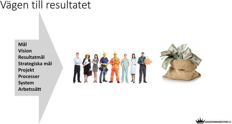 Strategiska mål Projekt