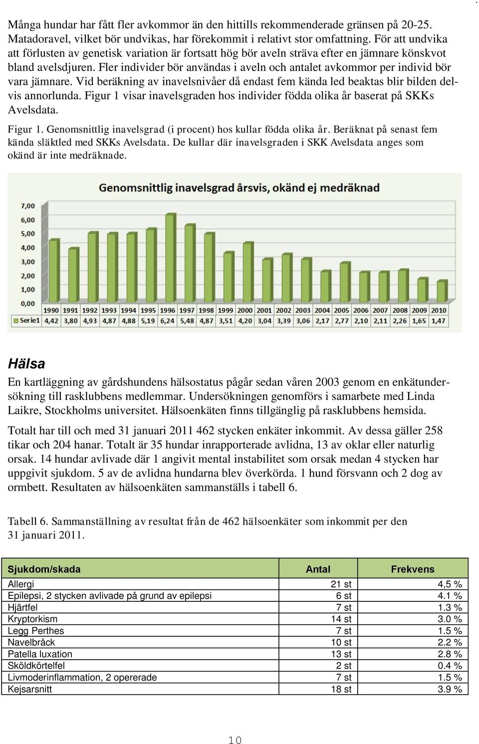 Fler individer bör användas i aveln och antalet avkommor per individ bör vara jämnare. Vid beräkning av inavelsnivåer då endast fem kända led beaktas blir bilden delvis annorlunda.