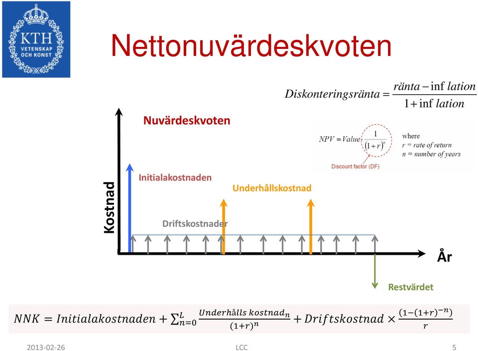 Driftskostnader Underhållskostnad År Restvärdet NNN =