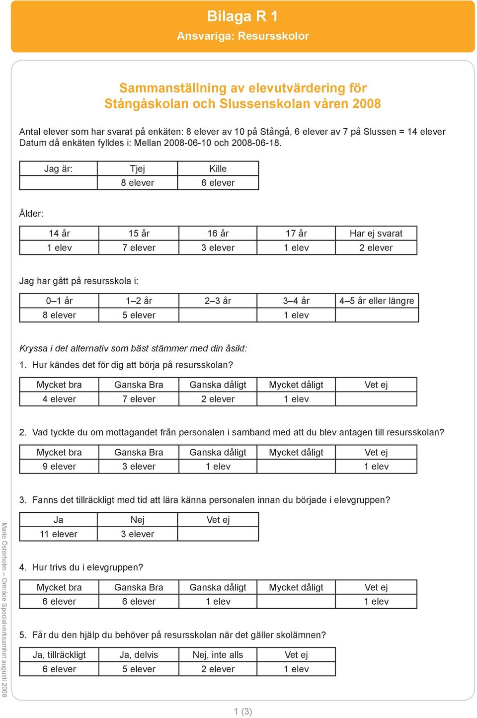 Jag är: Tjej Kille 8 elever 6 elever Ålder: 14 år 15 år 16 år 17 år Har ej svarat 1 elev 7 elever 3 elever 1 elev 2 elever Jag har gått på resursskola i: 0 1 år 1 2 år 2 3 år 3 4 år 4 5 år eller