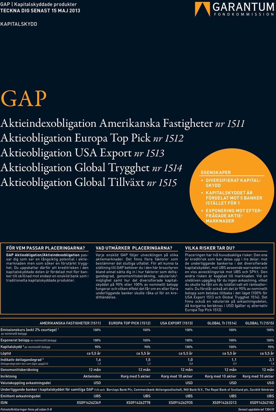 FÖR VEM PASSAR PLACERINGARNA? GAP Aktieobligation/Aktieindexobligation passar dig som ser en långsiktig potential i aktiemarknaden men som söker en förstärkt trygghet.