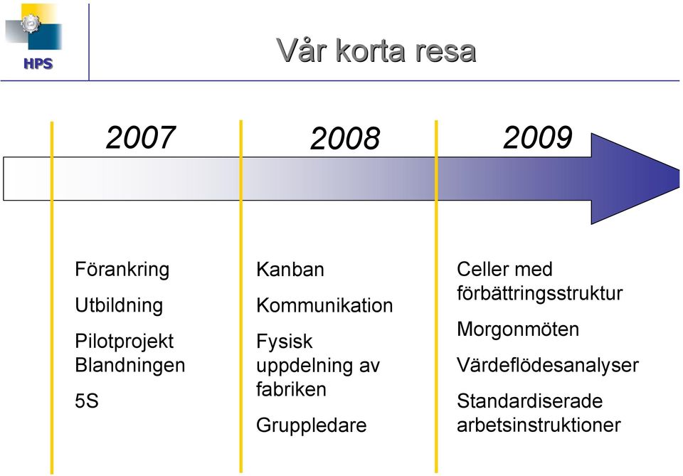 uppdelning av fabriken Gruppledare Celler med