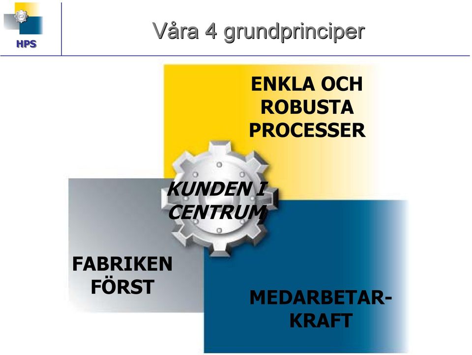 PROCESSER KUNDEN I