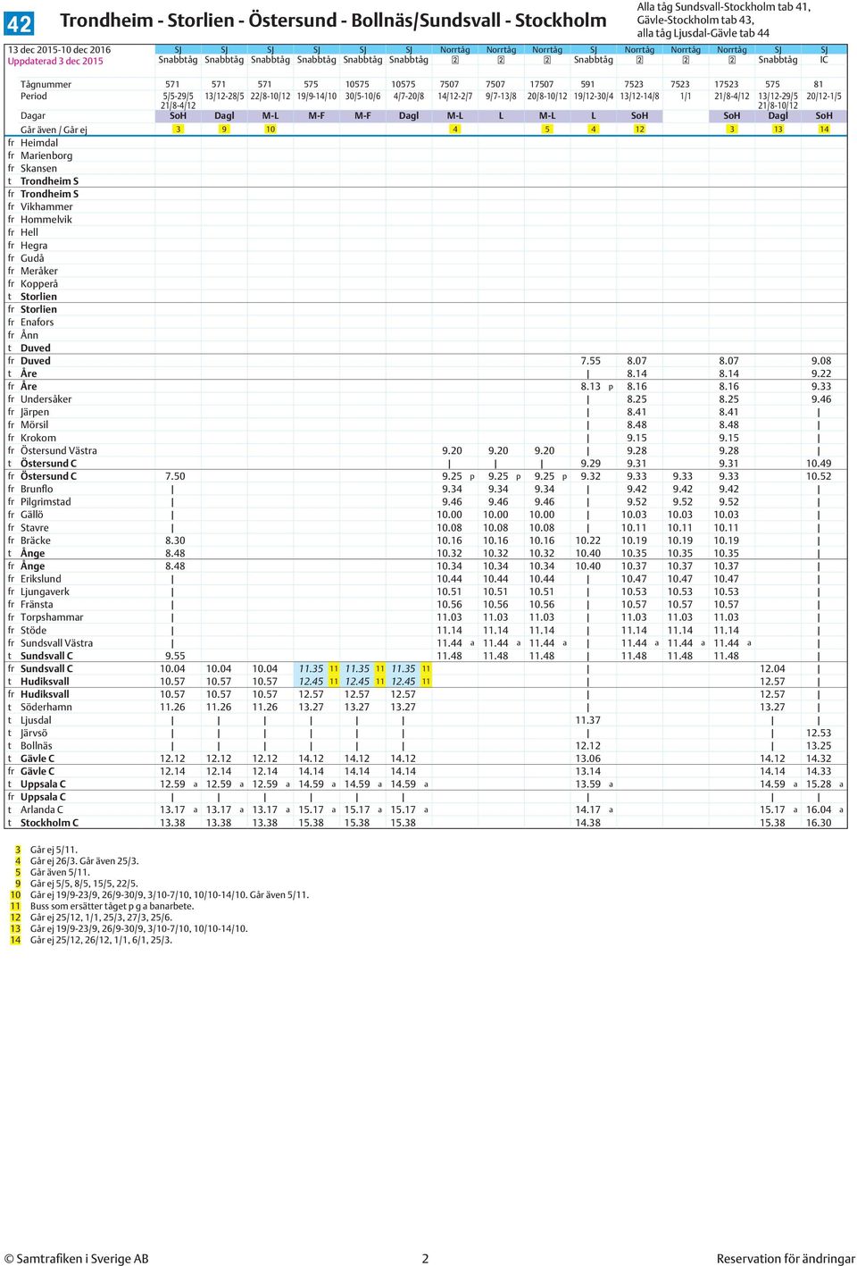 21/8-4/12 21/8-10/12 Dagar SoH Dagl M-L M-F M-F Dagl M-L L M-L L SoH SoH Dagl SoH Går även / Går ej 3 9 10 4 5 4 12 3 13 14 fr Heimdal fr Marienborg fr Skansen fr Enafors fr Ånn t Duved fr Duved 7.