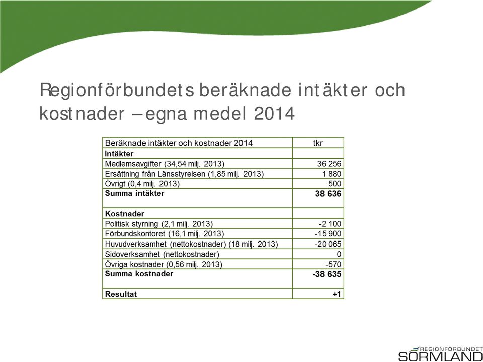 intäkter och