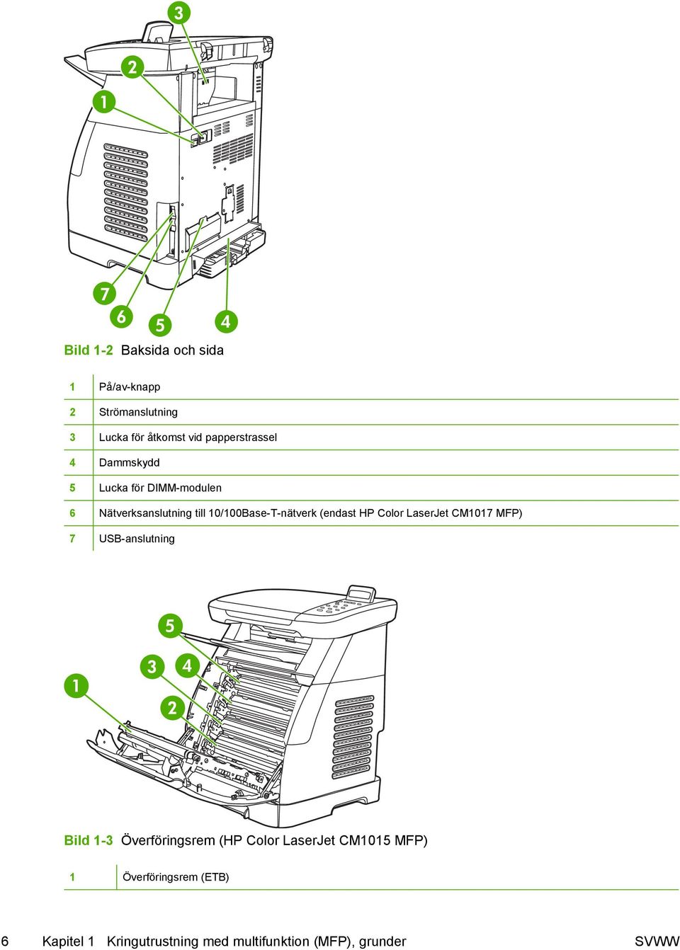 10/100Base-T-nätverk (endast HP Color LaserJet CM1017 MFP) 7 USB-anslutning Bild 1-3