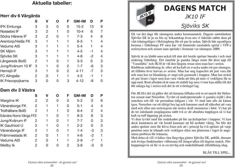 Friscopojkarna 3 0 0 3 4-12 -8 0 Dam div 3 Västra S V O F GM-IM D P Wargöns IK 2 2 0 0 5-2 3 6 Vänersborgs FK 2 1 1 0 5-1 4 4 Trollhättans BoIS 2 1 1 0 6-4 2 4 Edsvära-Norra Vånga FF2 1 0 1 9-3 6 3