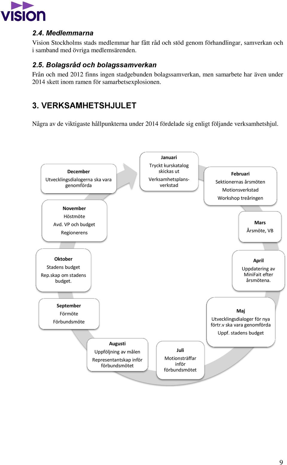 VERKSAMHETSHJULET Några av de viktigaste hållpunkterna under 2014 fördelade sig enligt följande verksamhetshjul. December Utvecklingsdialogerna ska vara genomförda November Höstmöte Avd.