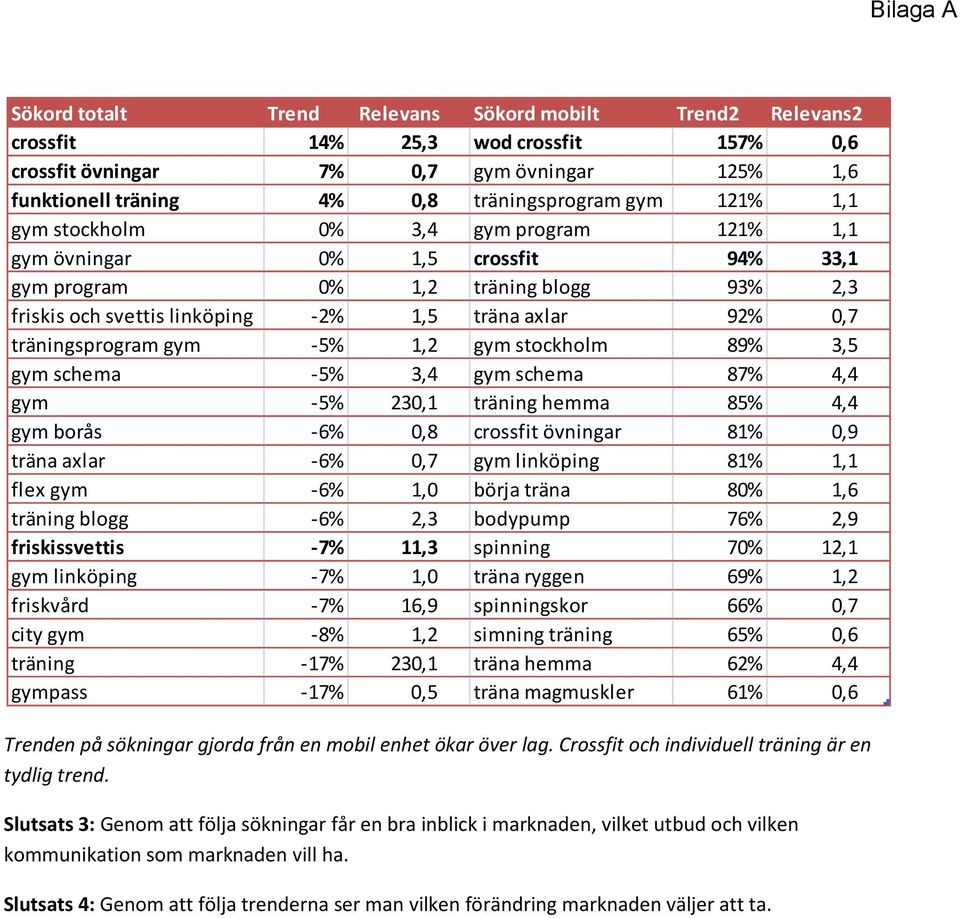 gym -5% 1,2 gym stockholm 89% 3,5 gym schema -5% 3,4 gym schema 87% 4,4 gym -5% 230,1 träning hemma 85% 4,4 gym borås -6% 0,8 crossfit övningar 81% 0,9 träna axlar -6% 0,7 gym linköping 81% 1,1 flex