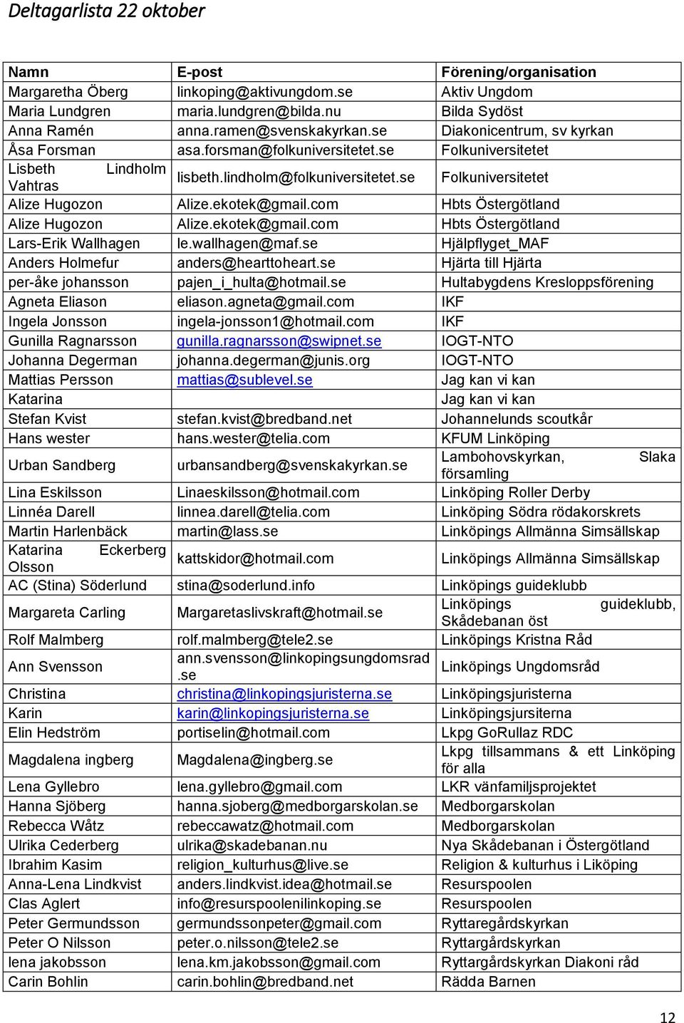 se Vahtras Folkuniversitetet Alize Hugozon Alize.ekotek@gmail.com Hbts Östergötland Alize Hugozon Alize.ekotek@gmail.com Hbts Östergötland Lars-Erik Wallhagen le.wallhagen@maf.