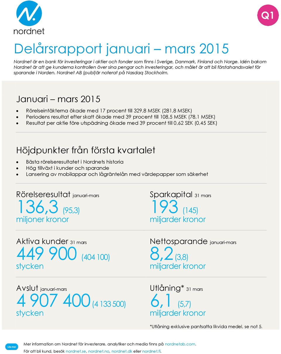 Januari mars 2015 Rörelseintäkterna ökade med 17 procent till 329,8 MSEK (281,8 MSEK) Periodens resultat efter skatt ökade med 39 procent till 108,5 MSEK (78,1 MSEK) Resultat per aktie före