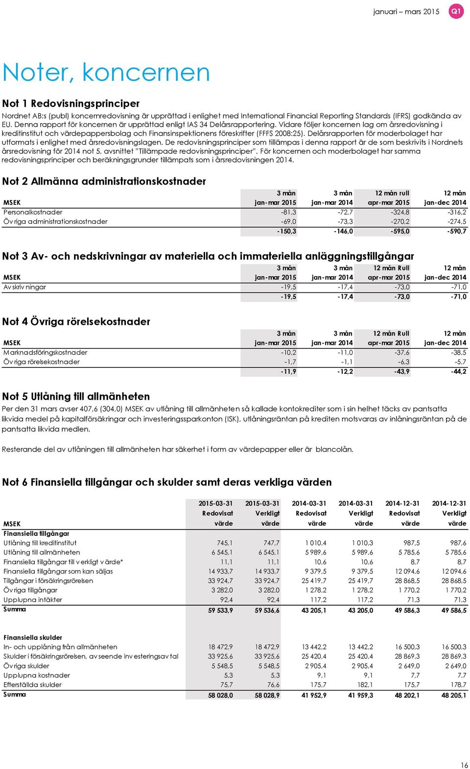 Vidare följer koncernen lag om årsredovisning i kreditinstitut och värdepappersbolag och Finansinspektionens föreskrifter (FFFS 2008:25).