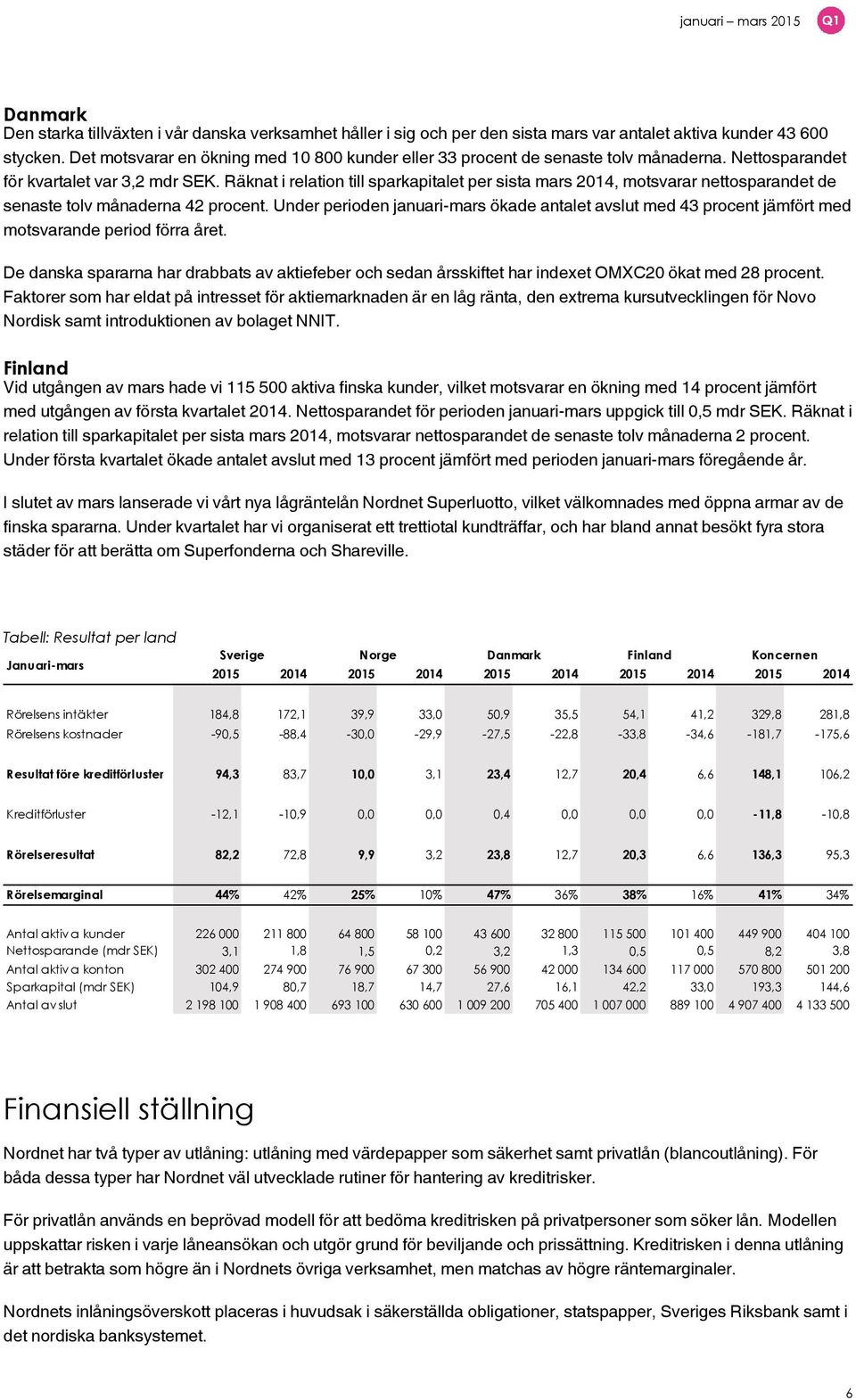 Räknat i relation till sparkapitalet per sista mars 2014, motsvarar nettosparandet de senaste tolv månaderna 42 procent.