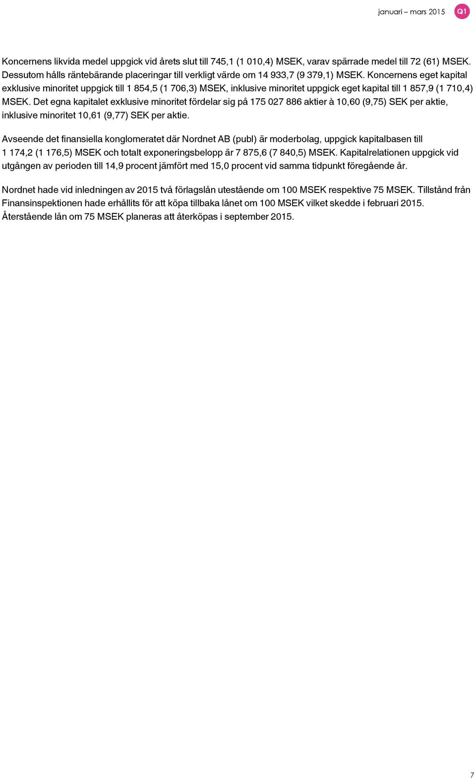 Koncernens eget kapital exklusive minoritet uppgick till 1 854,5 (1 706,3) MSEK, inklusive minoritet uppgick eget kapital till 1 857,9 (1 710,4) MSEK.