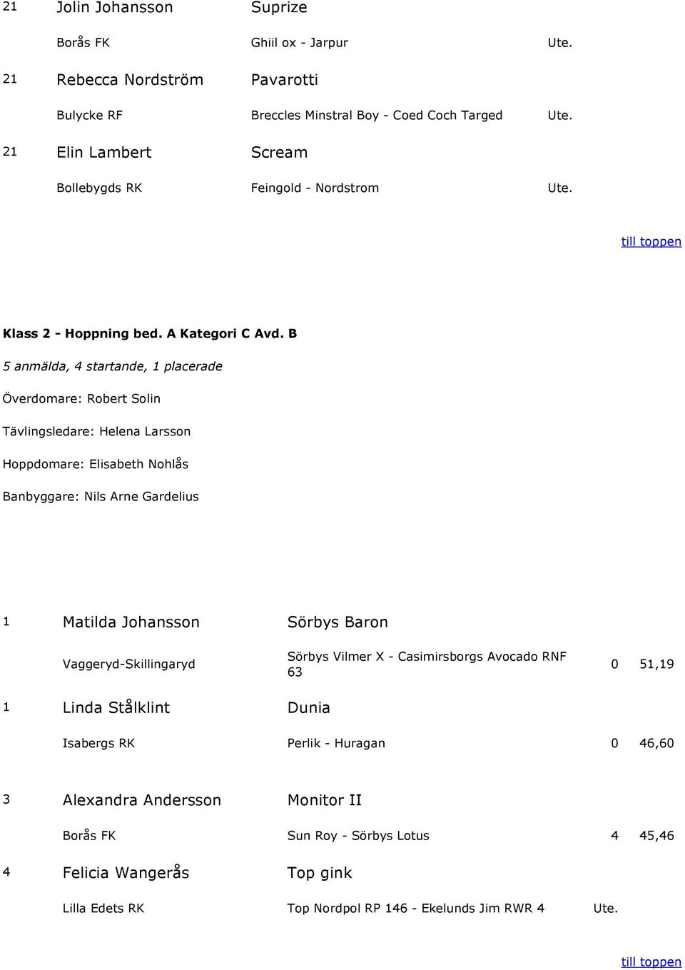 B 5 anmälda, 4 startande, 1 placerade Plats Ryttare Häst Premie Hoppning Klubb Härstamning Fel Tid 1 Matilda Johansson Sörbys Baron Vaggeryd-Skillingaryd Sörbys Vilmer X