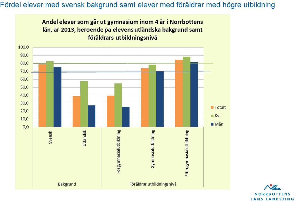 samt elever med