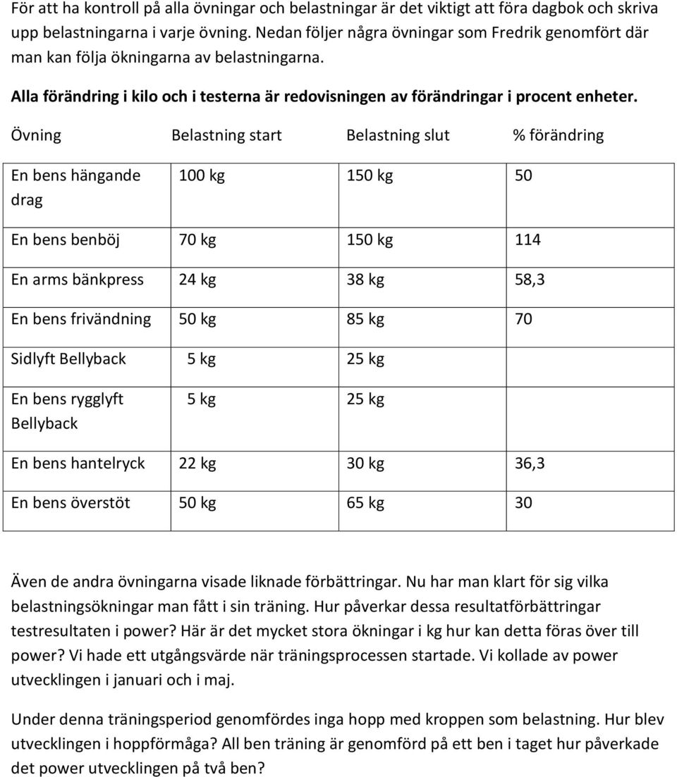 Övning Belastning start Belastning slut % förändring En bens hängande drag 100 kg 150 kg 50 En bens benböj 70 kg 150 kg 114 En arms bänkpress 24 kg 38 kg 58,3 En bens frivändning 50 kg 85 kg 70