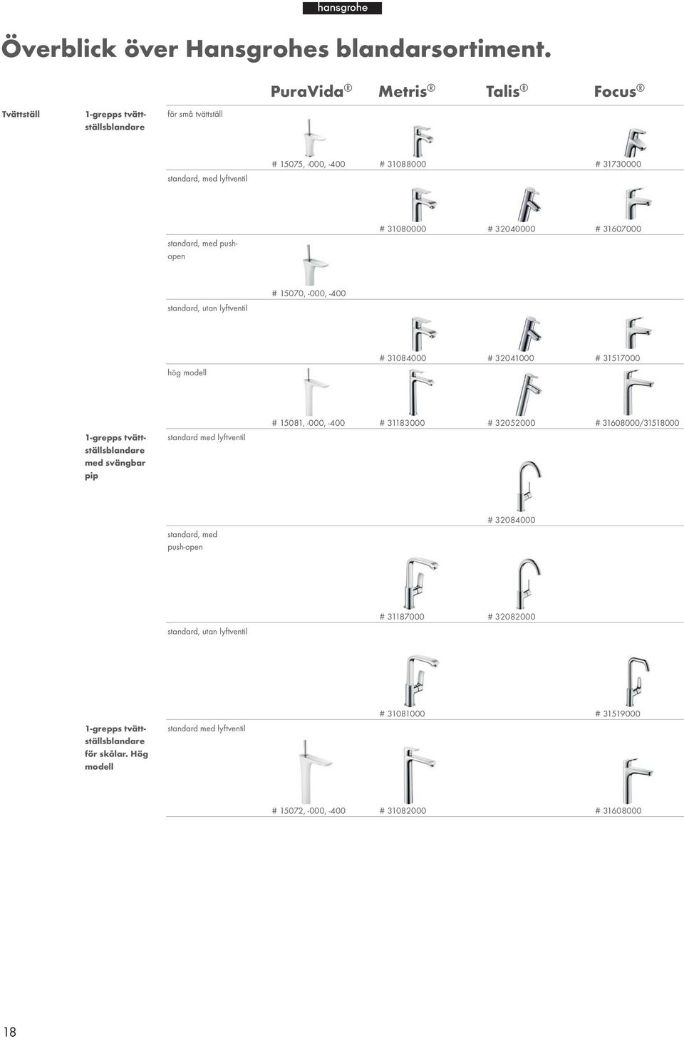 pushopen # 31080000 # 32040000 # 31607000 standard, utan lyftventil # 15070, -000, -400 hög modell # 31084000 # 32041000 # 31517000 1-grepps tvättställsblandare med svängbar
