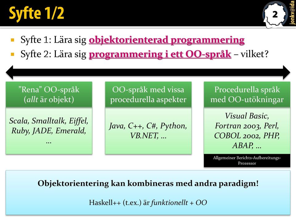 aspekter Java, C++, C#, Python, VB.