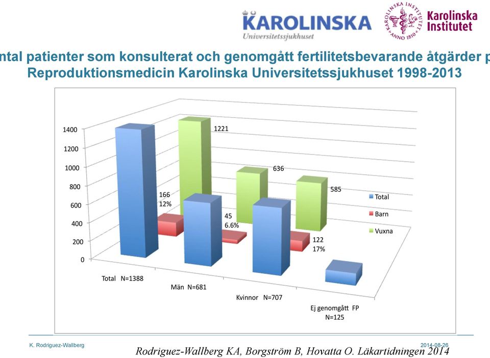 Reproduktionsmedicin Karolinska