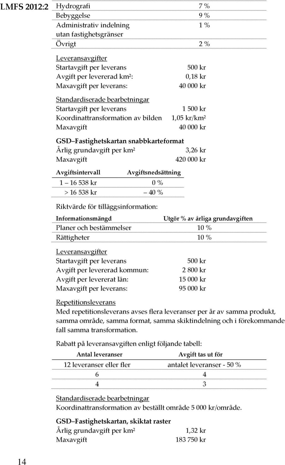 tilläggsinformation: Informationsmängd Utgör % av årliga grundavgiften Planer och bestämmelser 10 % Rättigheter 10 % Avgift per levererad kommun: Avgift per levererat län: per leverans: 2800 kr 15000