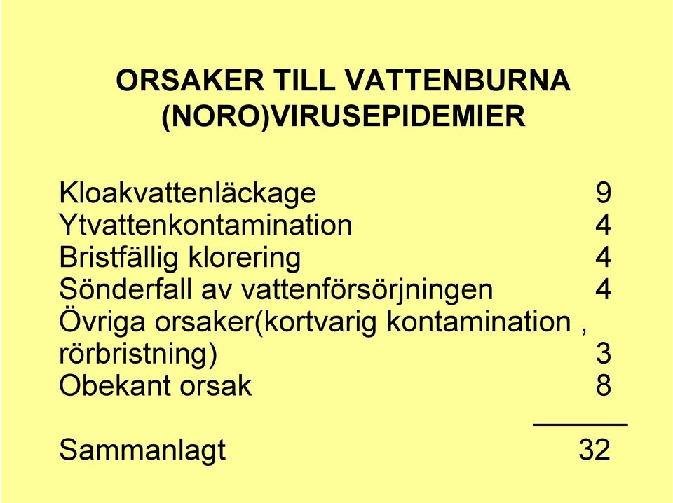 klorering 4 Sönderfall av vattenförsörjningen 4 Övriga